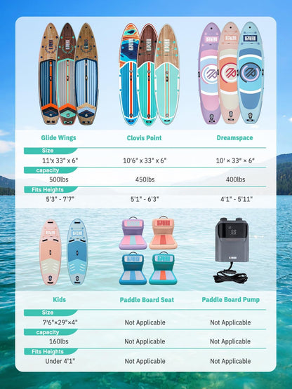 Niphean Opblaasbaar paddleboard (extra groot), SUP voor 2+1 personen/familie, stand-up paddleboard met (Beginner-vriendelijk) evenwichtige vleugel, waterdicht telefoonzakje, paddleboard voor