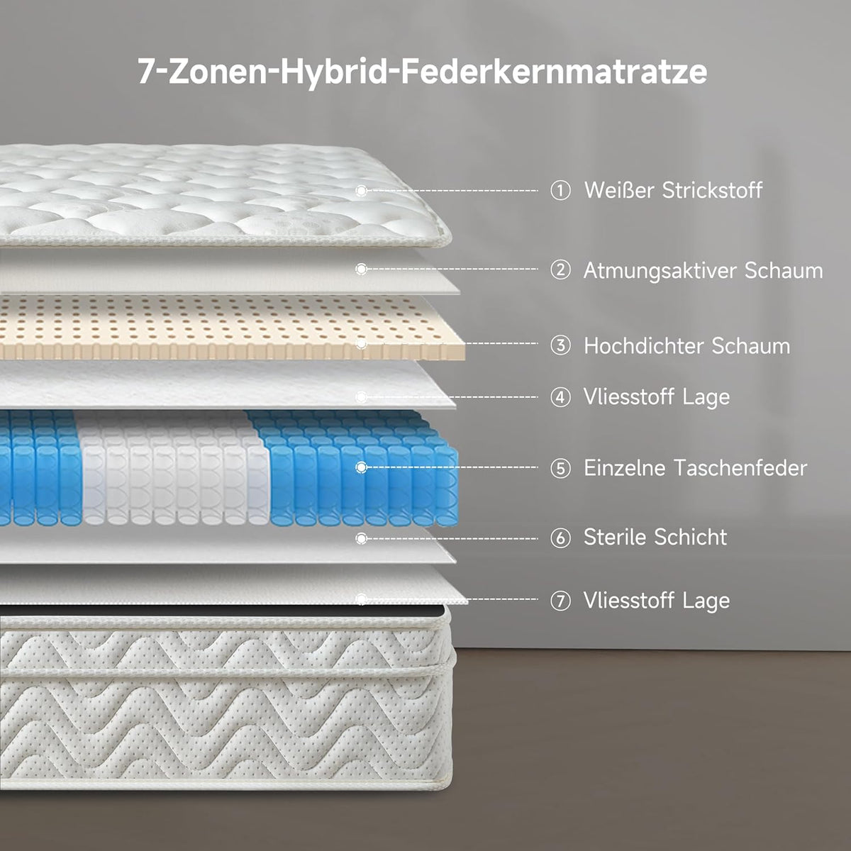 Z-hom Matras 140x200 cm, pocketveringmatras, hardheid H3, Hoogte 25cm, Orthopedische en zelfmodellerende eigenschappen, Hypoallergeen & Antibacterieel