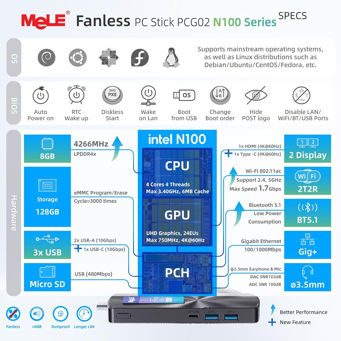 MeLE PCG02 Fanless Mini PC Stick, N100 8GB RAM 256GB, Auto Power On PXE, Windows 11 Pro Kleine Mini Desktop Computer, Alles-in-één USB-C op Industrie IoT, Business Office, Digital Signage, 4K HDMI
