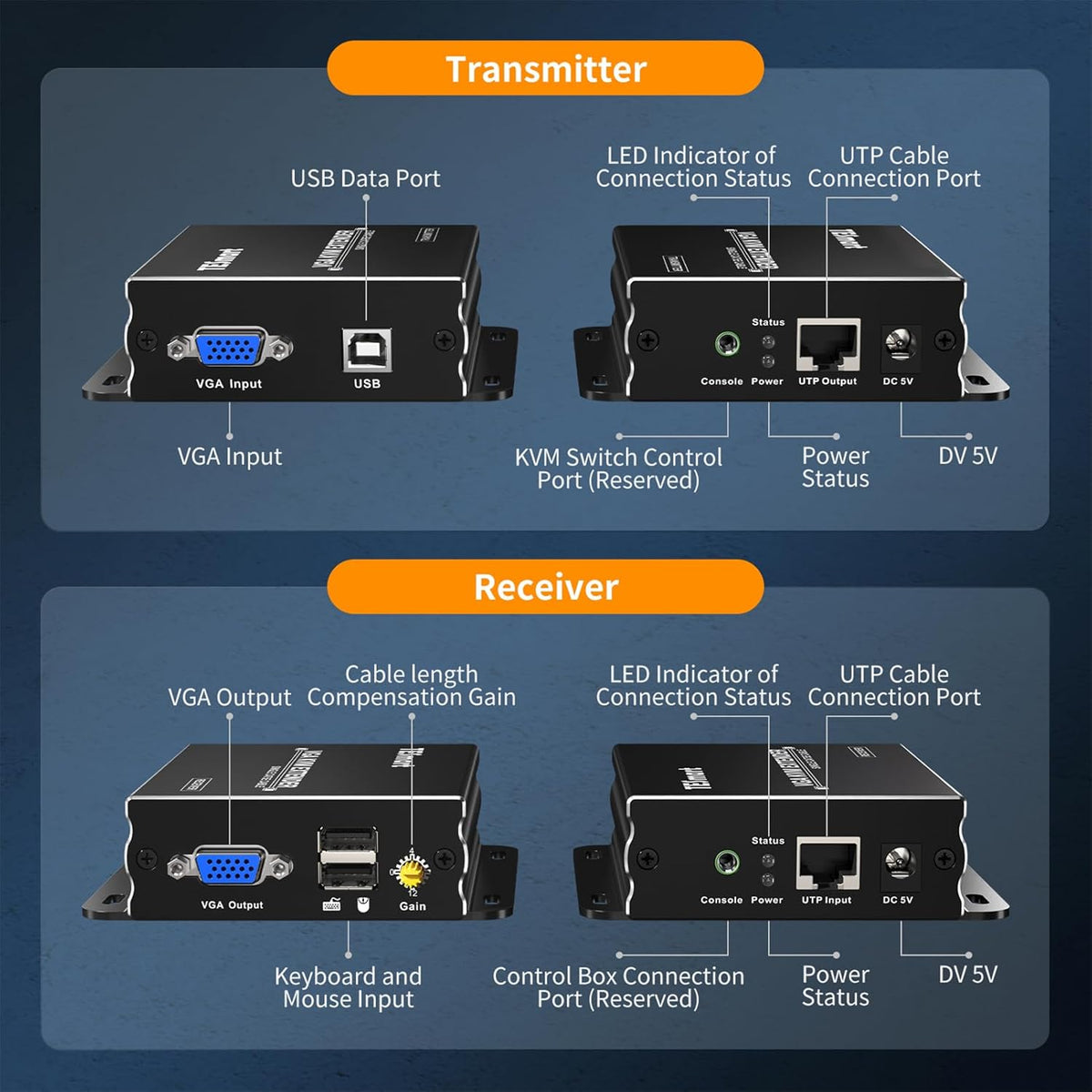 TESmart VGA KVM Extender 1920 * 1200@60Hz, Over CAT5e/6 UTP/FTP Kabelverlenger tot 300M/1000FT, Over Ethernet CAT5e CAT6 Verlenger