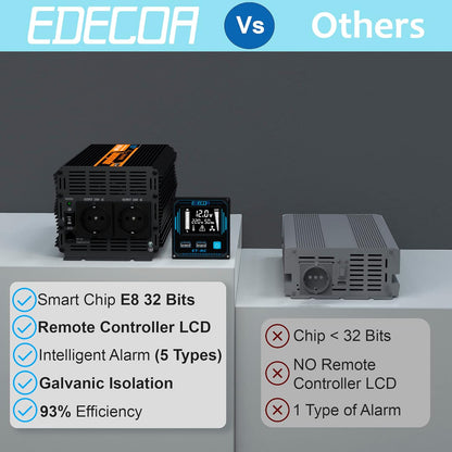 EDECOA Auto Omvormer 12V naar 230V Zuivere Sinus 1500W RV Spanningsomvormer 12 V 230 V 3000W Piek met LCD Afstandsbediening, EU Stopcontacten