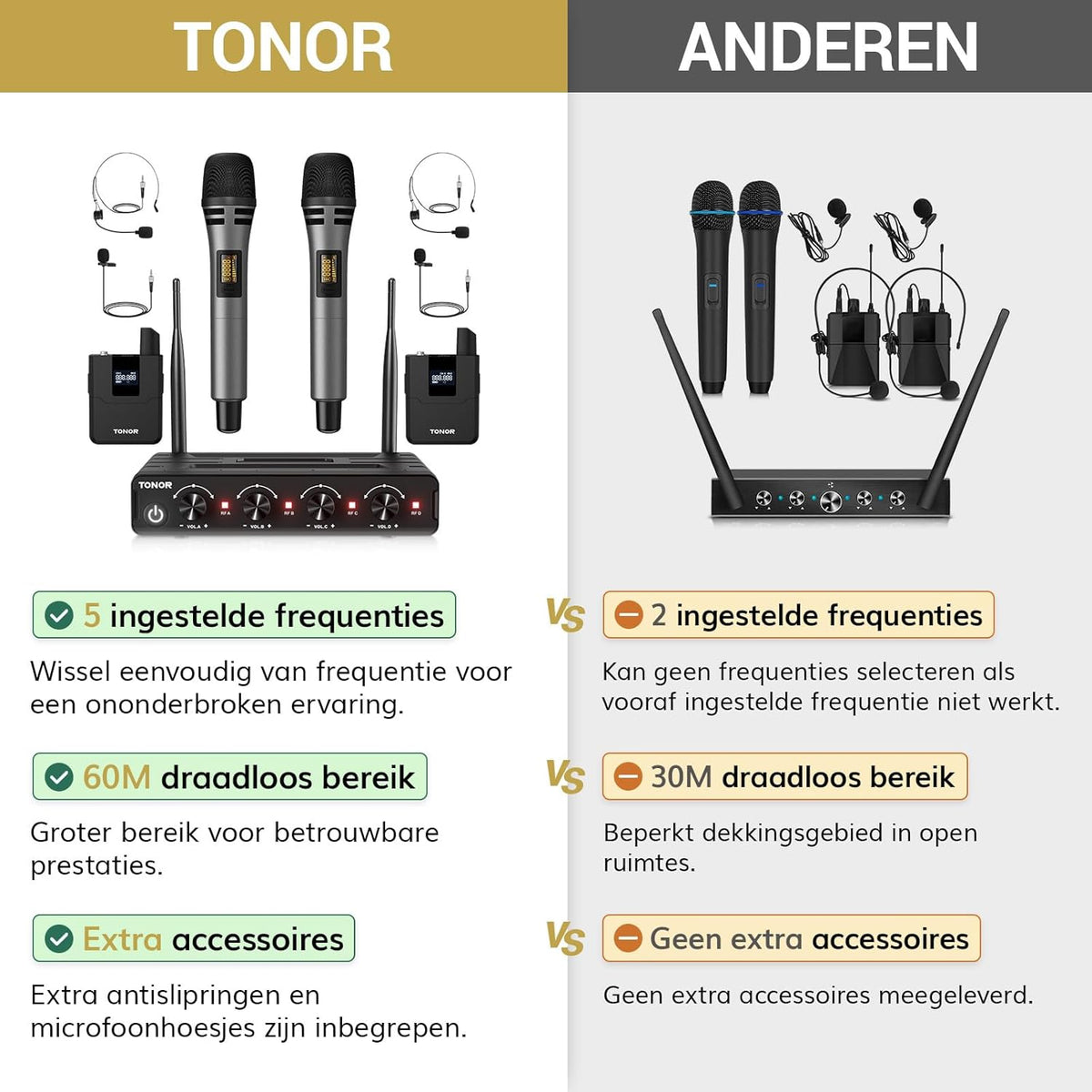 Draadloze UHF microfoonset met 4 zenders – Handmicrofoon – Bodypack zender – Headsetmicrofoon – Lavaliermicrofoon – Bereik tot 60 meter – 5 Instelbare Kanalen