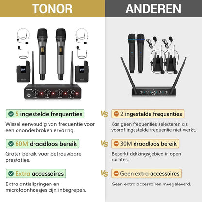 Draadloze UHF microfoonset met 4 zenders – Handmicrofoon – Bodypack zender – Headsetmicrofoon – Lavaliermicrofoon – Bereik tot 60 meter – 5 Instelbare Kanalen