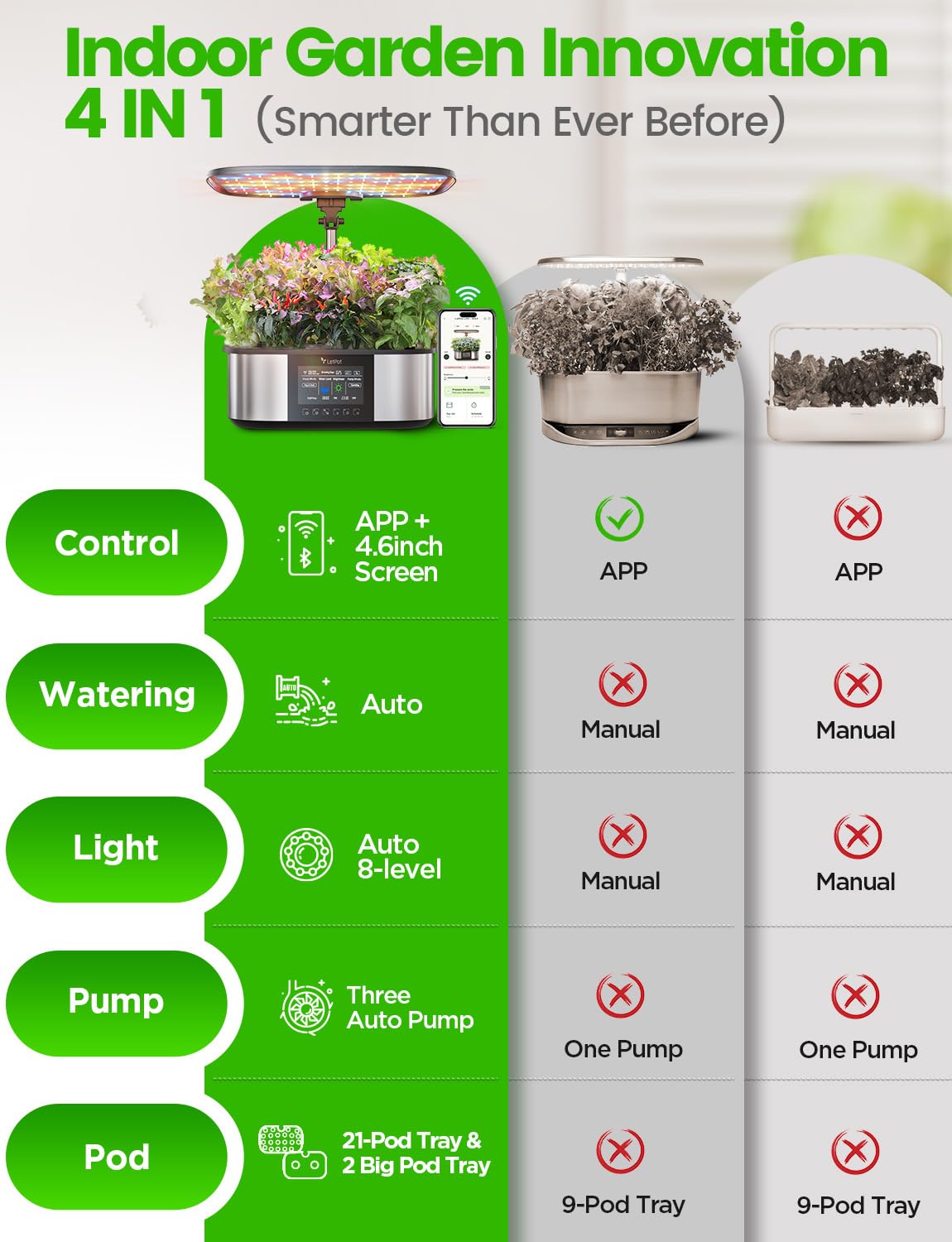 Hydroponisch Kweeksysteem – Hydrocultuursysteem – Kweekset – Indoor Kweekbak – Kruidenkweeksysteem – 21 Kweekpods – Automatische Irrigatie Via App & Wifi – 36W Full-Spectrum LED & 7,5L Watertank