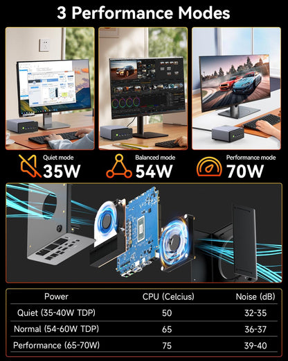 Mini Gaming PC AMD Ryzen 7 H 255 (Upgrade 8745HS, 4.9 GHz), Mini PC barebone Support DDR5, PCIE 4.0 x4, Mini Computer with USB4.0 | 2.5G LAN | Quad 4K Display | Oculink – for gaming