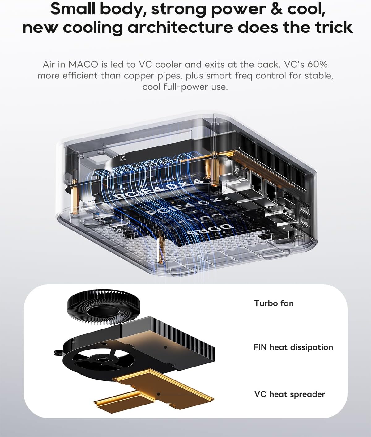 AOOSTAR MACO Mini PC Ryzen 7 PRO 8845HS(tot 5,1GHz), Barebone Mini-desktopcomputer, geen RAM geen M.2 SSD, micro-gaming-pc OCuLink/2xUSB4/2x2,5G LAN/4K quad-display/ontgrendelen van vingerafdruk