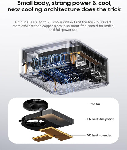AOOSTAR MACO Mini PC Ryzen 7 PRO 8845HS(tot 5,1GHz), Barebone Mini-desktopcomputer, geen RAM geen M.2 SSD, micro-gaming-pc OCuLink/2xUSB4/2x2,5G LAN/4K quad-display/ontgrendelen van vingerafdruk