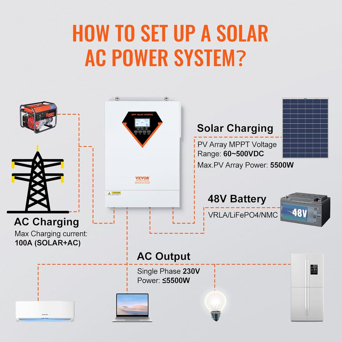 VEVOR Hybride omvormer, 5500 W, zonne-omvormer, hybride, off-grid, zuivere sinusgolf, 230 V, AC met geïntegreerde zonne-laadregelaar MPPT 100 A, hybride opladen, nut, zonne-energie