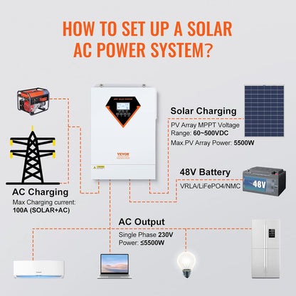 VEVOR Hybride omvormer, 5500 W, zonne-omvormer, hybride, off-grid, zuivere sinusgolf, 230 V, AC met geïntegreerde zonne-laadregelaar MPPT 100 A, hybride opladen, nut, zonne-energie