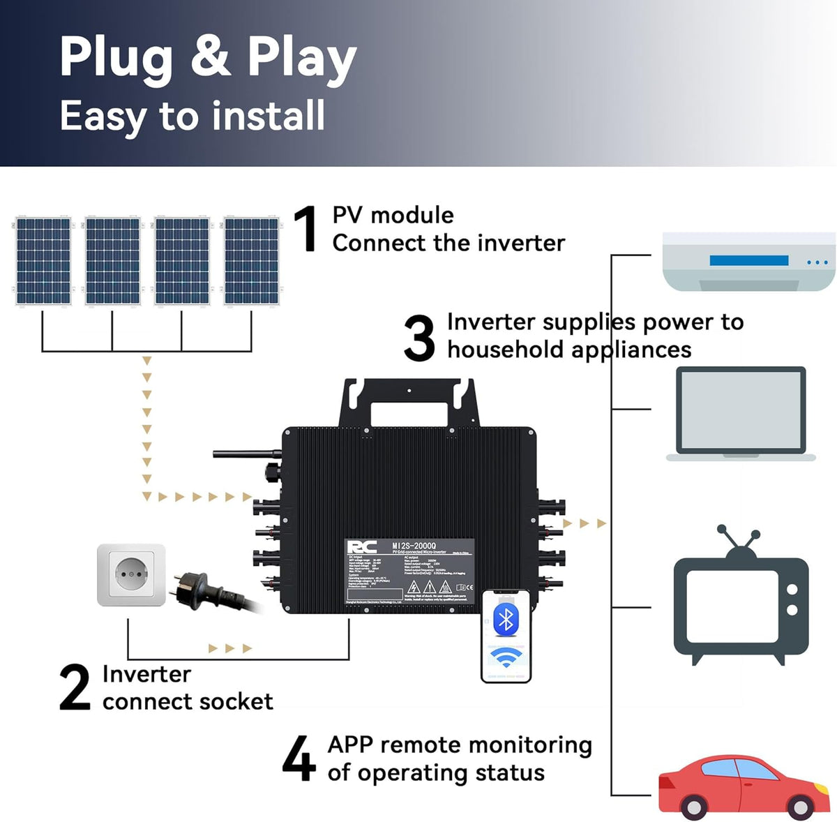 RC Micro-omvormer 2000W voor balkon-energiecentrale, 26-60V DC ingang per kanaal, 99,8% MPPT-omvormer, ondersteunt WiFi & Bluetooth, app voor externe monitoring, IP67, 0% BTW