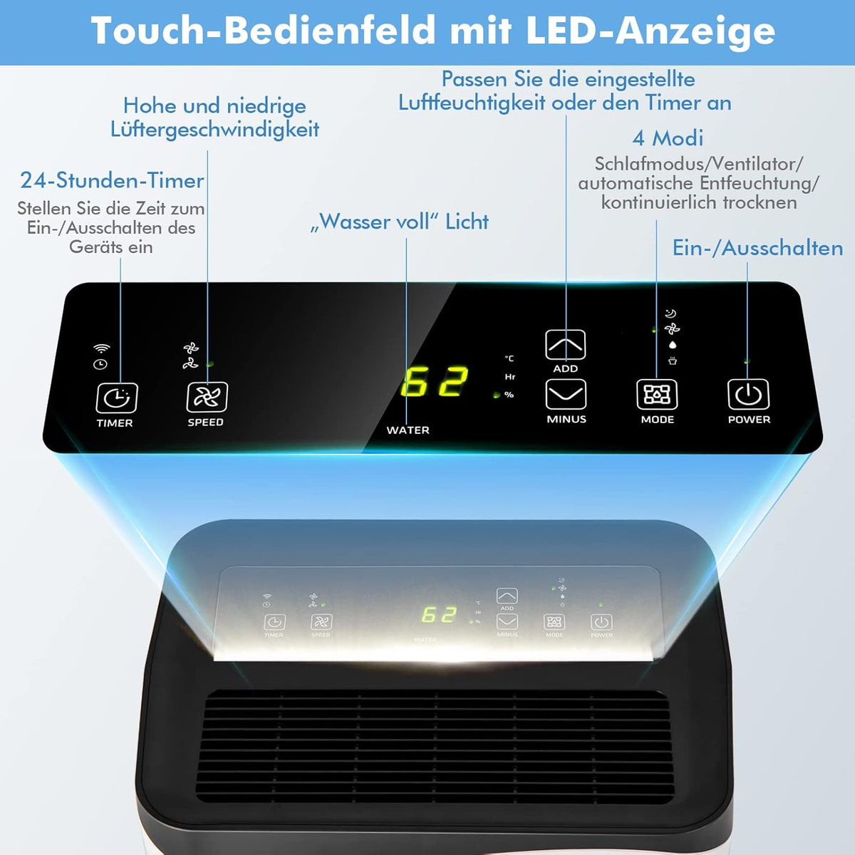 FANTASK 4 modi bouwdroger 50 l/dag met 24-uurs timer, slimme luchtontvochtiger met led-aansoog en ventilator, 5 l waterreservoir en afvoerslang