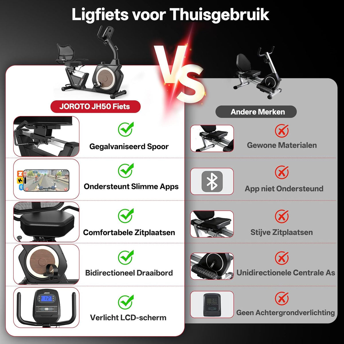 JOROTO JH50 Ligfiets voor Thuis, Bluetooth Ligergometer met App, Ligfiets met 16 Weerstandsniveaus, Verstelbaar Zitvlak & Rugleuning tot 182KG, LCD-scherm, Hartslagsensoren