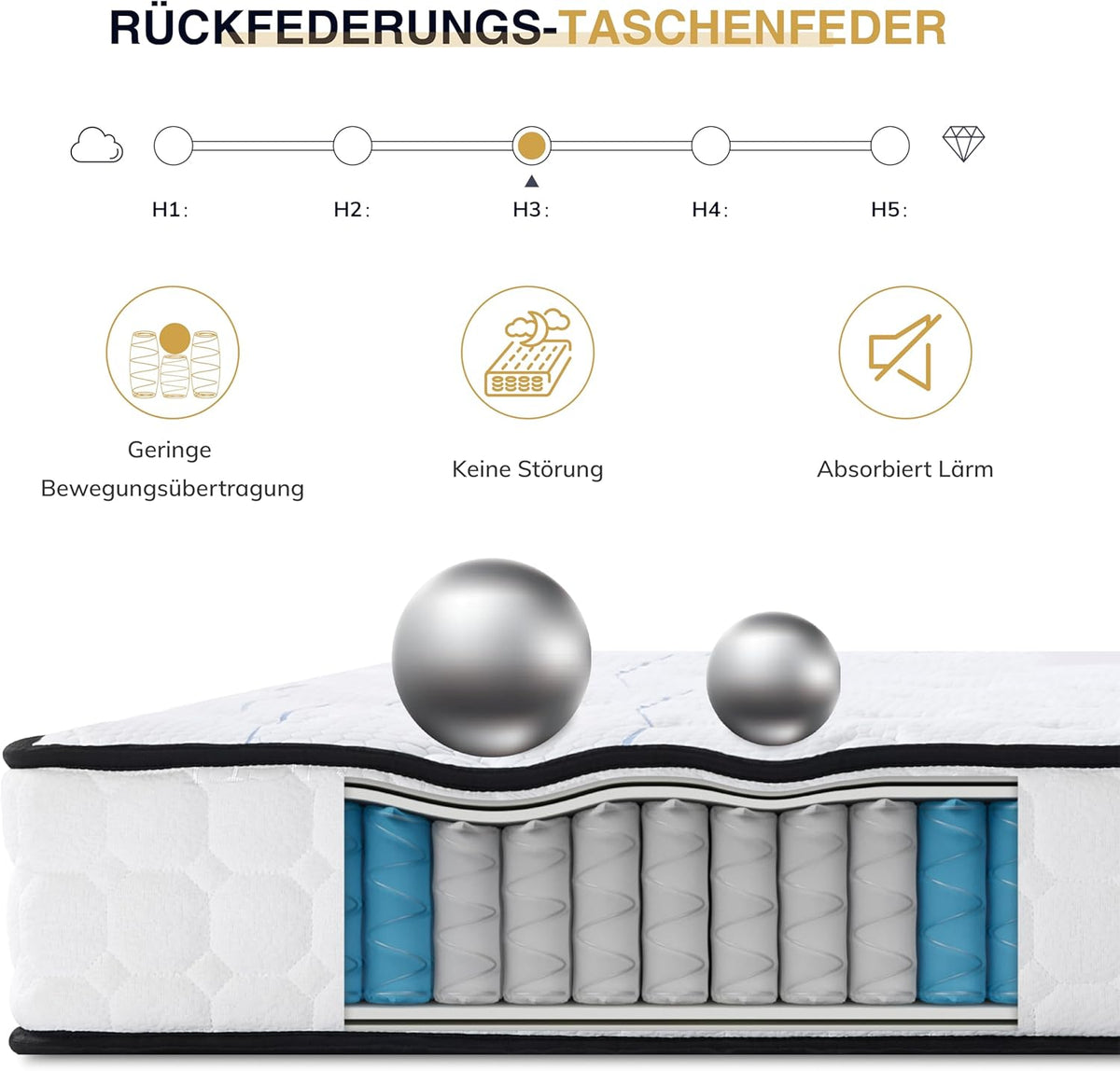 Ego Home Pocketveringmatras, 140 x 200 cm, hoogte 22 cm, ergonomisch, 7 zones, pocketveringmatras met comfortschuim en microvezelovertrek, hardheidsgraad H3 matras, Oeko-Tex-gecertificeerd