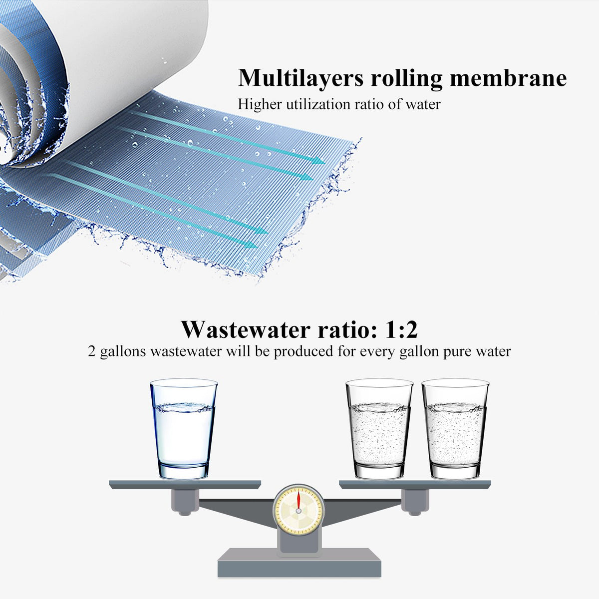 Geekpure 5 Phase Reverse Osmosis RO Drinking Water Filter System With Pump Extra 4 Filters-75GPD - QUORE