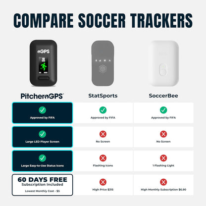 PitcheroGPS Fitness Tracking-pakket, GPS-sporttracker-vest en 12 maanden abonnement, voetbaltrainingsuitrusting (Adult Medium)