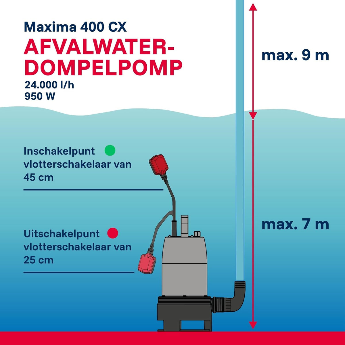 T.I.P. Maxima 400 CX 30140 Vuilwaterpomp, bouwpomp, debiet tot 24.000 l/u, opvoerhoogte max. 9 m/druk max. 0,9 bar, 950 W, met gegoten loopwiel, vergrendelbare vlotterschakelaar