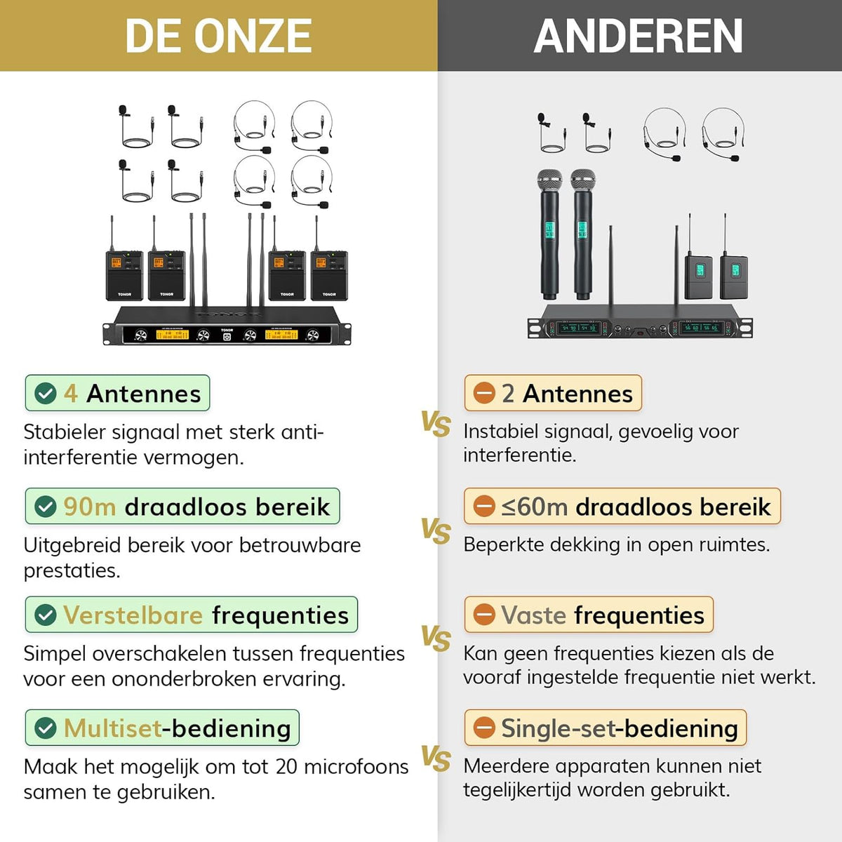 UHF Draadloos Microfoonsysteem Met Headset En Lavalier Microfoons – Draadloze Microfoonset – Headset Microfoon – Lavalier Microfoon – Bodypack Zender – Tot 90 Meter Bereik – 20 Instelbare Frequenties