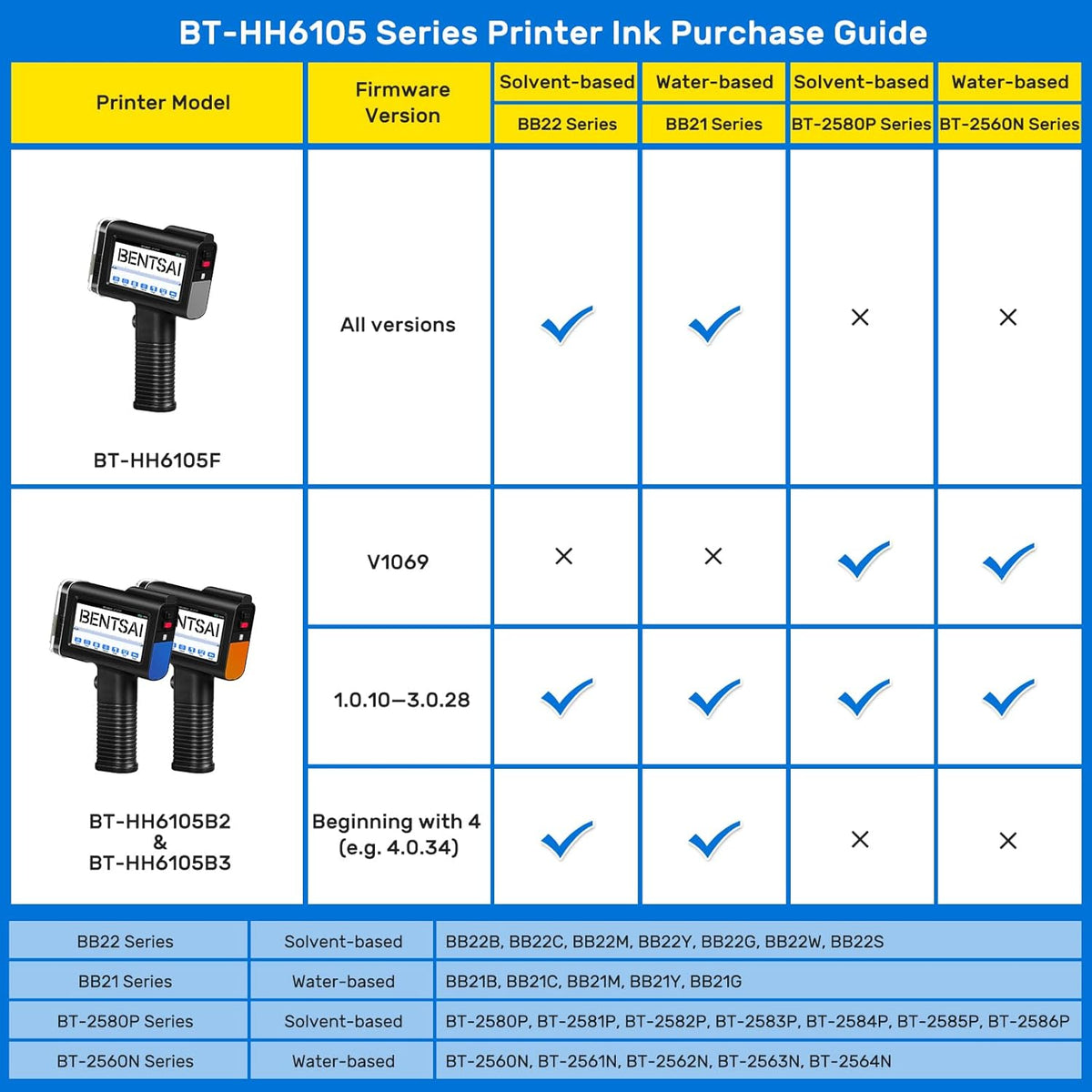 BENTSAI BT-HH6105B2 Draagbare labelprinter voor het afdrukken van QR-barcode, productiedatum, serienummer logo en serienummer op zakken van karton, hout, glas, kunststof (blauw)