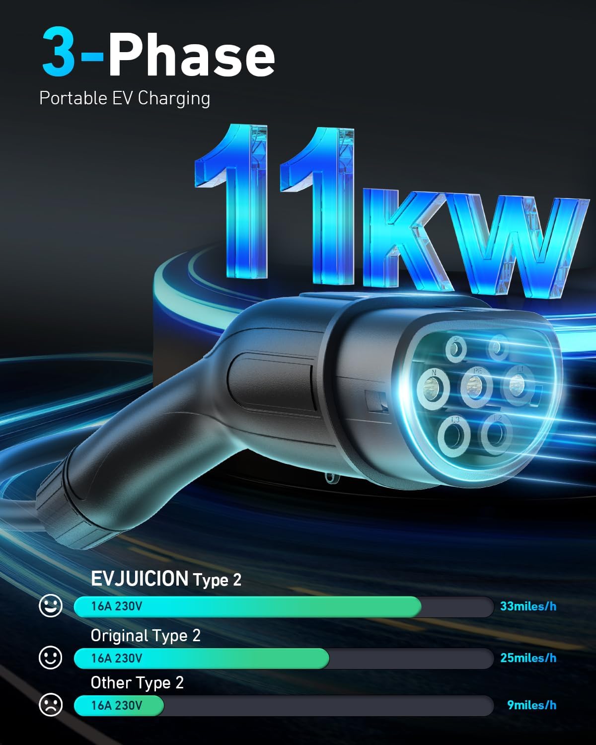 Evjuicion Elektrische autolader 11 kW CEE driefasig 6 A-16 A EV-lader type 2 met muurbeugel, digitaal display, instelbare laadtijd [0-12 uur] Draagbaarheid 6 m oplaadkabel type 2 met tas