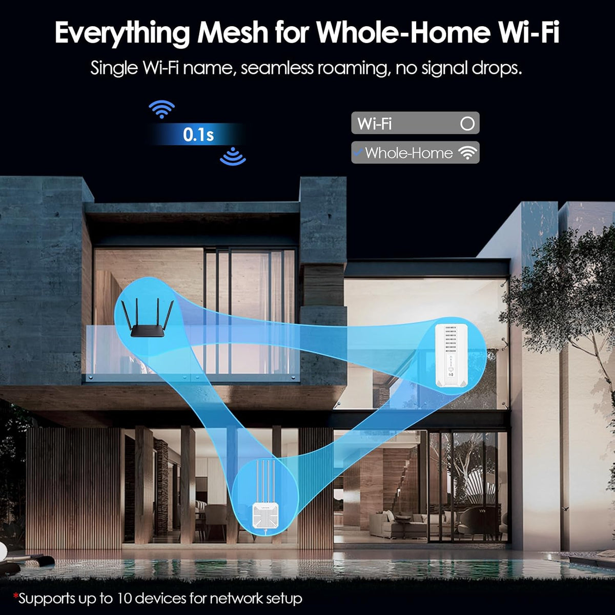 5G WLAN-router