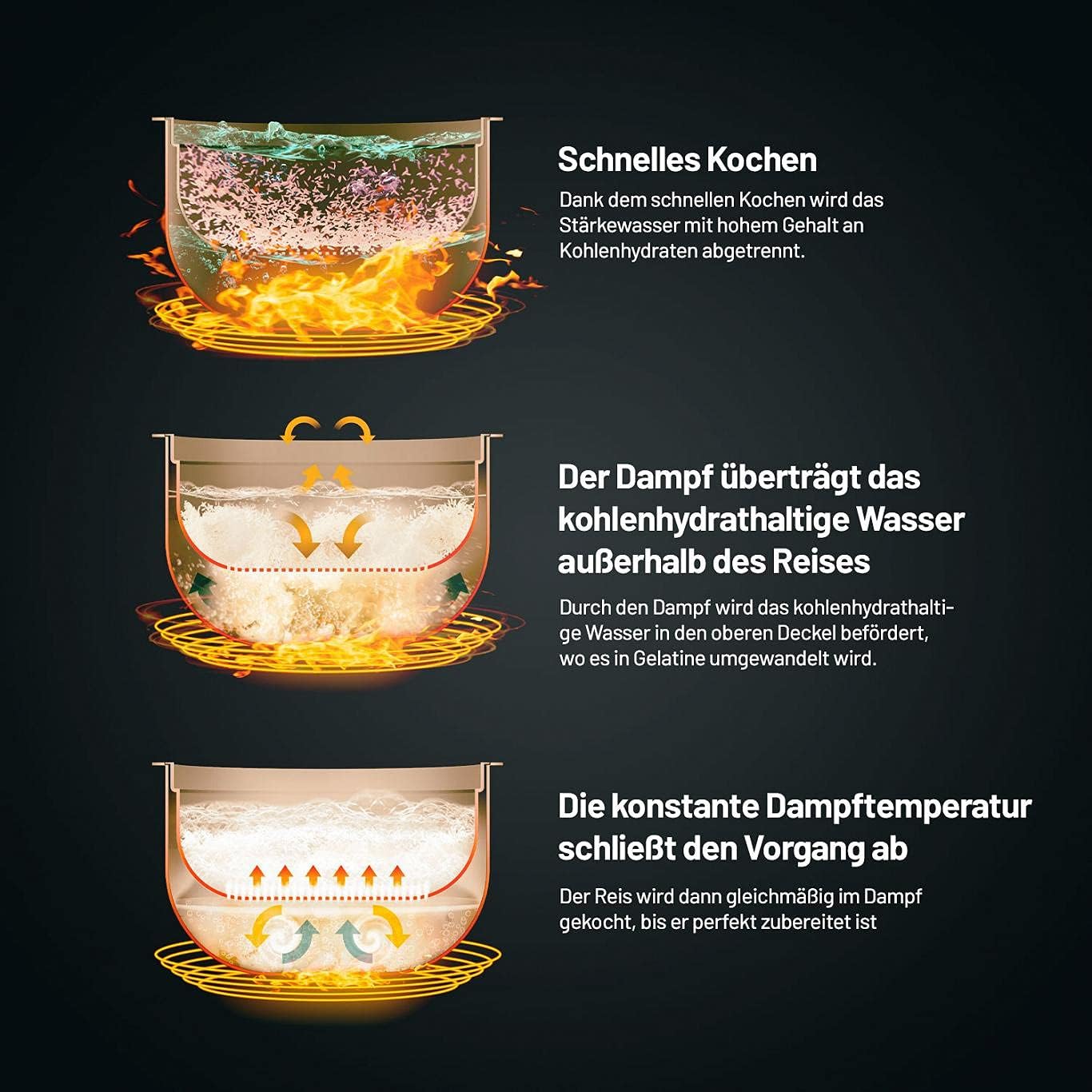 Lauben Low Sugar Rice Cooker rijstkoker met lage zoekfunctie, inhoud 1,5 l, vertraagde start, warm houden, binnencontainer vaatwasmachinebestendig, anti-aanbaklaag (wit)