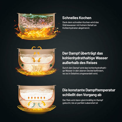 Lauben Low Sugar Rice Cooker rijstkoker met lage zoekfunctie, inhoud 1,5 l, vertraagde start, warm houden, binnencontainer vaatwasmachinebestendig, anti-aanbaklaag (wit)