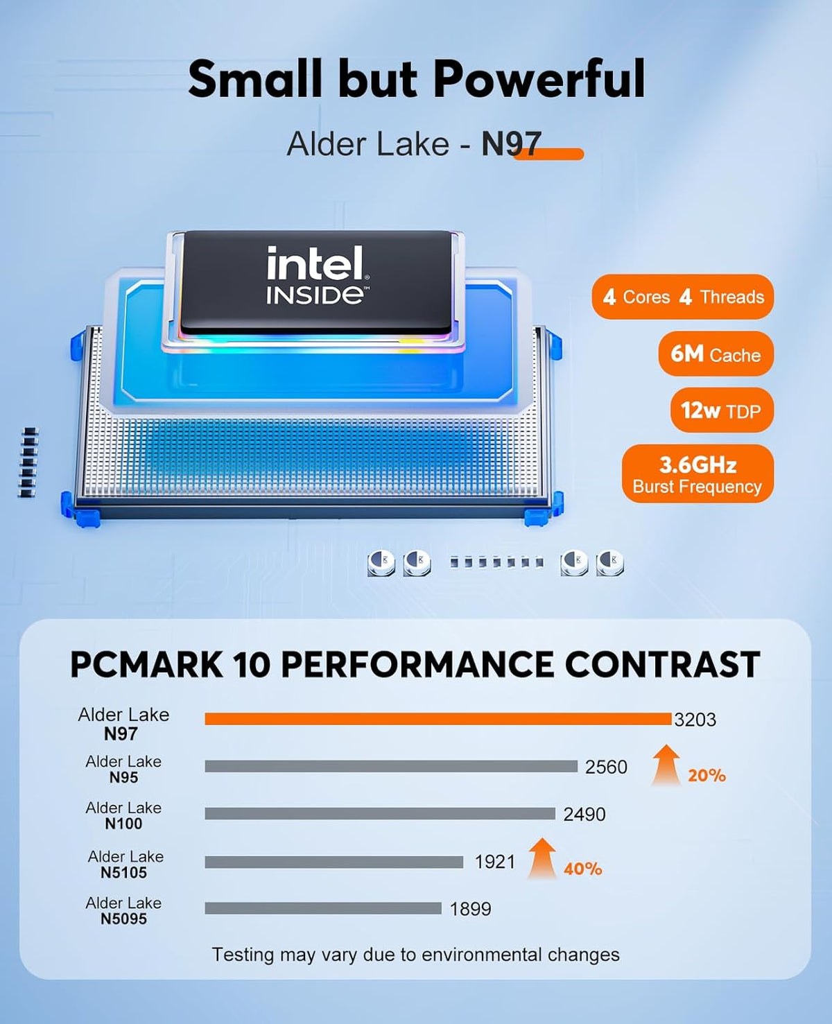 Mini PC – Mini Desktop Computer – Compacte PC – Kleine Computer – Ryzen 4300U Processor – 16GB DDR4, 1TB M.2 SSD – Triple Display 4K, Dual-Band WiFi