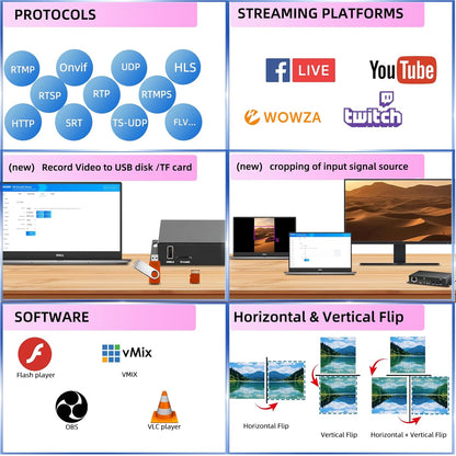 H.265/264/MJPEG Ultra Mini HDMI 1080P video-encoder HDMI naar H.264 HTTP, RTSP, RTMP, RTMPS, SRT, HLS, FLV multicast-encoder voor YouTube, Facebook en Twitch Live
