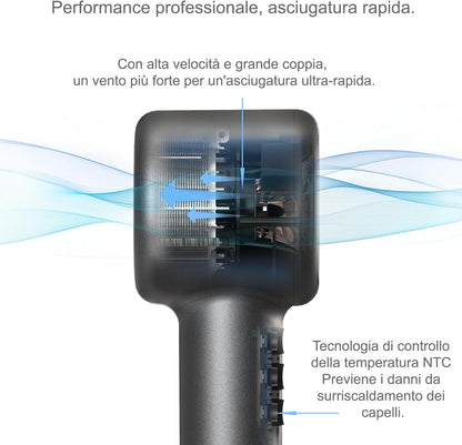 OBA - HY01PRO haardroger: 500 miljoen negatieve ionen, brushless 120.000 tpm, luchtstroomsnelheid 75 m/sn, slechts 358 g, stil 54 dB, professionele wandhouder, ideaal voor hotels en B&B