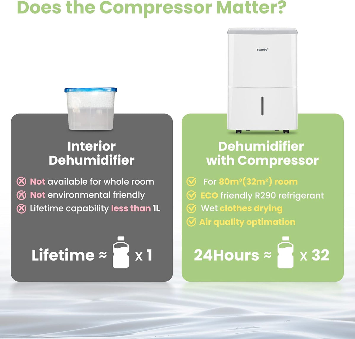 Comfee Luchtontvochtiger van 16 liter, kamergrootte ca. 80 m³ (32 m²), Smart Modu, timer 24 uur, watertank 3L, app-compatibel, wit, MDDF-16DEN7-WF