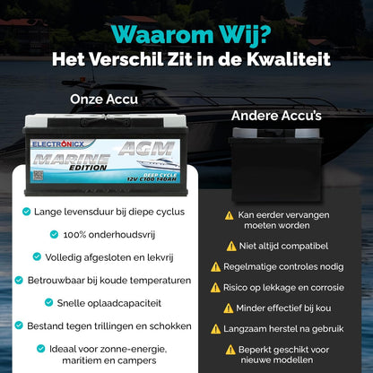 Electronicx AGM serviceaccu 12V 140Ah / 140 Ah – Hoogvermogenaccu met AGM-technologie, 393×175×190 mm, verzegeld, onderhoudsvrij, pluspool rechts, ideaal voor boot, zonne-energie