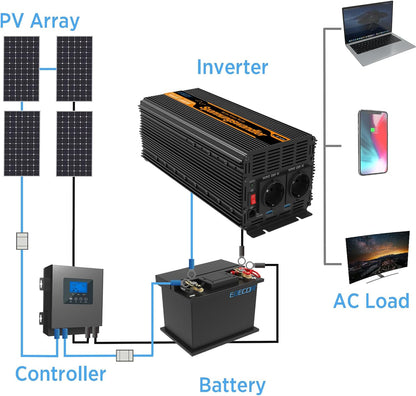 EDECOA 2000W/4000W omvormer 24v 230V Volt Spanningsomvormer met Nieuwe Afstandsbediening 2X USB voor Zonnepaneel Auto Camper