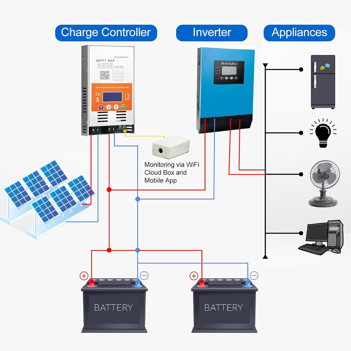60A MPPT Solar Charging Controller (WiFi) met LCD-display, ondersteunt app-bediening, max. 2800 W PV-vermogen, MPPT-laadregelaar voor 12V, 24V en 48V batterijen