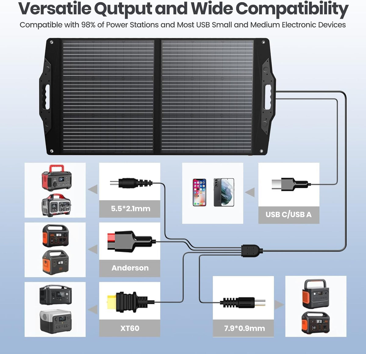 FlexSolar 100W Draagbaar Zonnepaneel opvouwbare set met 20-28 V DC-aansluiting voor krachtcentrales Jackery/Rockpals, draagbaar, met USB-A USB-C QC 3.0 voor noodgevallen buiten, camping, bestelwagen