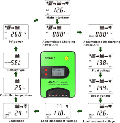 30A MPPT Solar Charge Controller 12V/24V Automatische Maximale PV 100V Laadregelaar Ingebouwde Wifi Adapter met LCD-scherm voor Gel-verzegelde Onderdompeling AGM en Li-Ion Batterijen (WIFI)