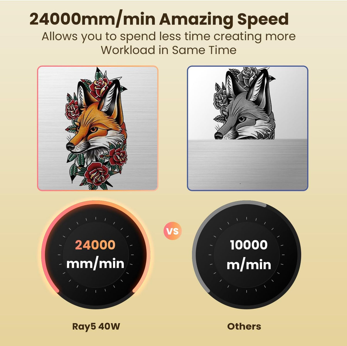 Longer RAY5 Laser, 40 W, snel snijden tot 24.000 mm/min, 3,5 inch touchscreen, offline app-bediening, doe-het-zelf lasermachine voor het graveren en snijden van metaal, glas en hout.