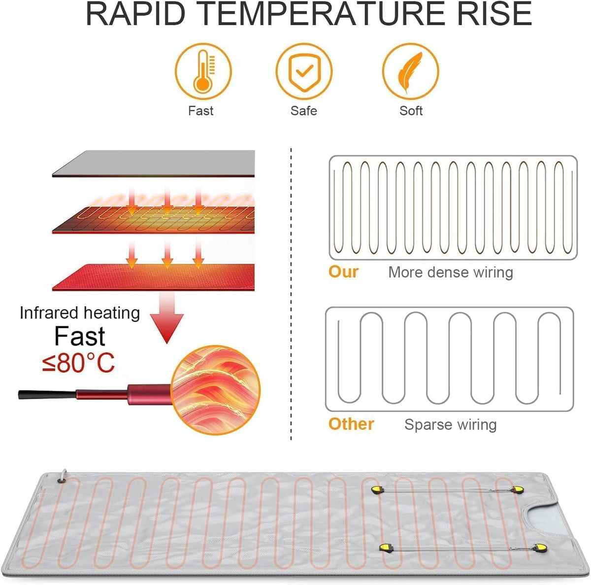 Portable Sauna Infrared Sauna Blanket 2 Zone Digital Home Sauna Blanket Professional Detox Therapy Sauna Portable Oxford Sauna Blanket with 4 Safety Protection for Hot Sweating, Relaxation - QUORE