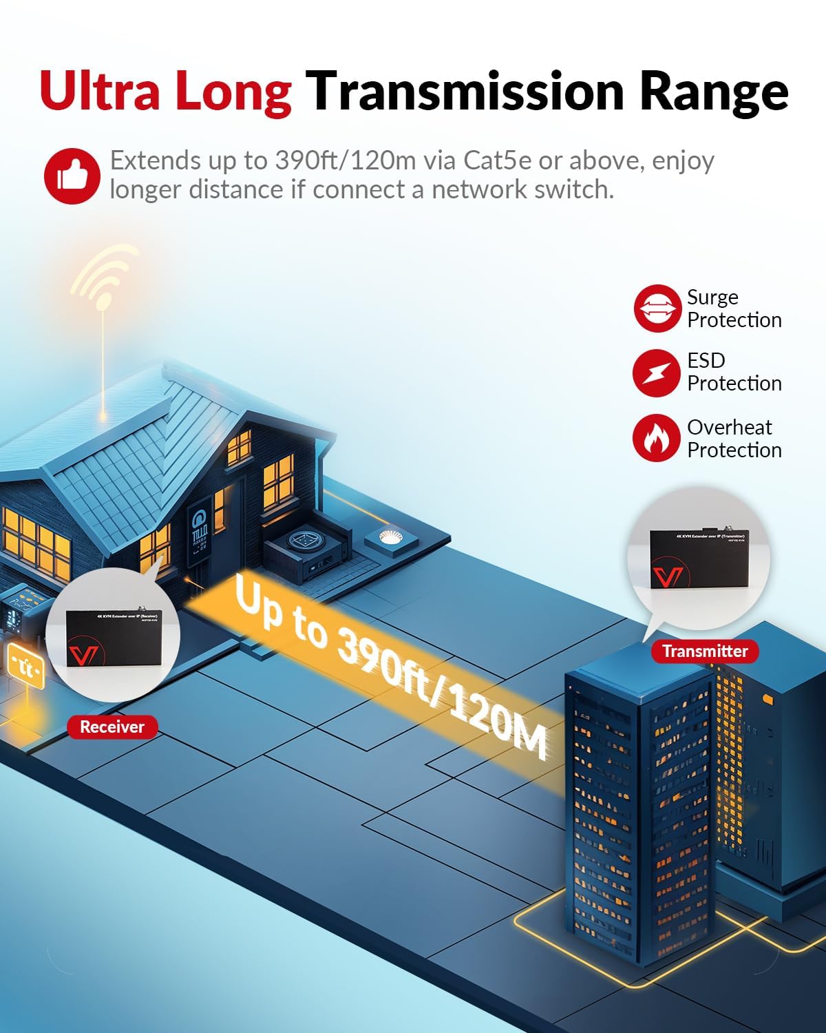 AV Access Professional UHD 4K @30Hz 1080P@120Hz KVM-extender via TCP/IP Ethernet, 16 sets DIP-switches, verreikend tot 120 m (390 ft) via enkele Cat5e/6-kabel, 3 poorten USB 2.0-hubs, geen latentie