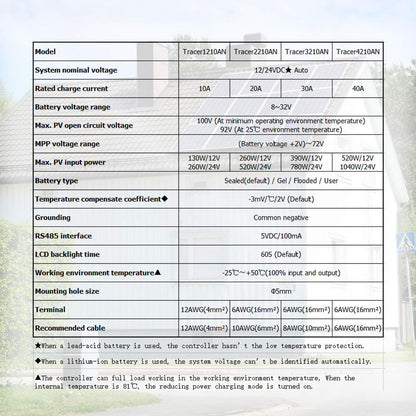 EPEVER® 30A MPPT zonne-laadregelaar 12V/24V automatische identificatie met LCD-display voor communicatie basisstations en huishoudelijke systemen - Tracer 3210AN