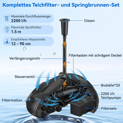 POPOSOAP Vijverfilter met 55 W fontein op zonne-energie, vijverfilter met 2000 l/u pomp en fonenset, 2 m pvc-slang, ideaal voor koivijken, watervallen en waterspelen