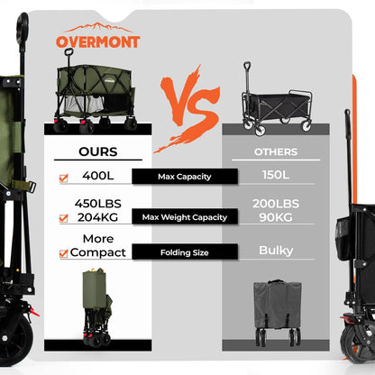 Overmont 400L Opvouwbare dubbeldekker Wagon - All-Terrain Afneembare Grote Wielen 200kg Capaciteit Opvouwbare Festivalwagen voor Camping Sport Winkelen Tuin en Strand Groen