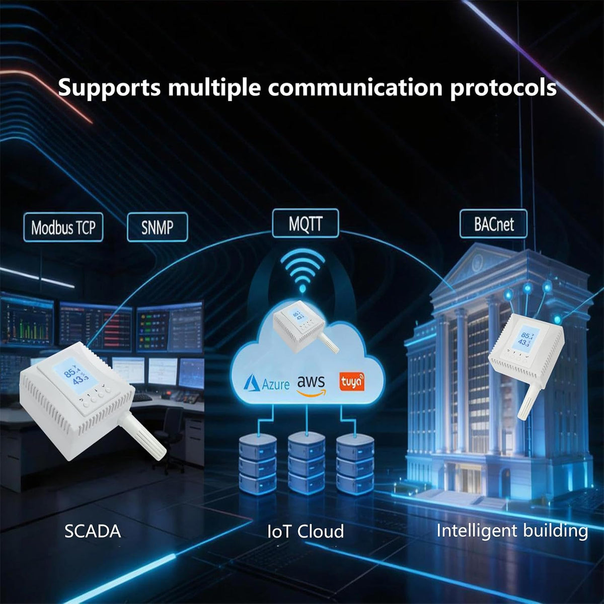 Netwerktemperatuur- en vochtigheidsmonitor, AWS Azure IoT-sensor, ondersteunt meerdere protocollen met SSL: MQTT, BACnet, SNMP, Modbus TCP, PoE-voeding