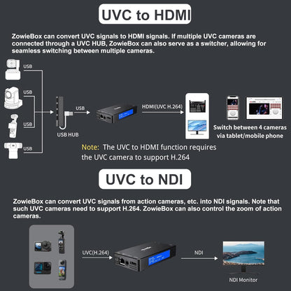 Zowietek 4K HDMI-video-encoder/decoder, ZowieBox, NDI | HX3-converter/speler, UVC naar HDMI, pass-through video-opname en -recorder, SRT/RTMP(S)/RTSP, livestreaming
