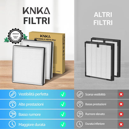 KNKA Vervangend filter voor APH3000 luchtreiniger, H13 HEPA & actieve kool, verwijdert 99,97% van de stof, pollen en geuren, duurzaam combi-filter, eenvoudige vervanging, verpakking van 2 stuks
