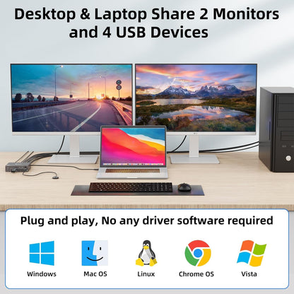 MLEEDA HDMI+USB C KVM Switch Dual Monitor 1 Laptop en 1 Desktop 4K@60Hz, USB C HDMI KVM Switch 2 PC 2 Monitor met 4 USB 3.0 Poort, 80W PD Opladen, Met Bedrade Afstandsbediening, USBC Kabel