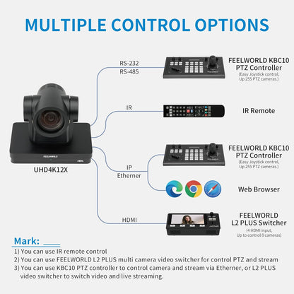 FEELWORLD UHD4K12X PTZ camera Simultaneous 3G-SDI/HDMI/USB/IP Live Streaming met 12X Optical Zoom 4K @30fps PoE Ondersteuning voor Church Live Streaming Conference (in het Engels)