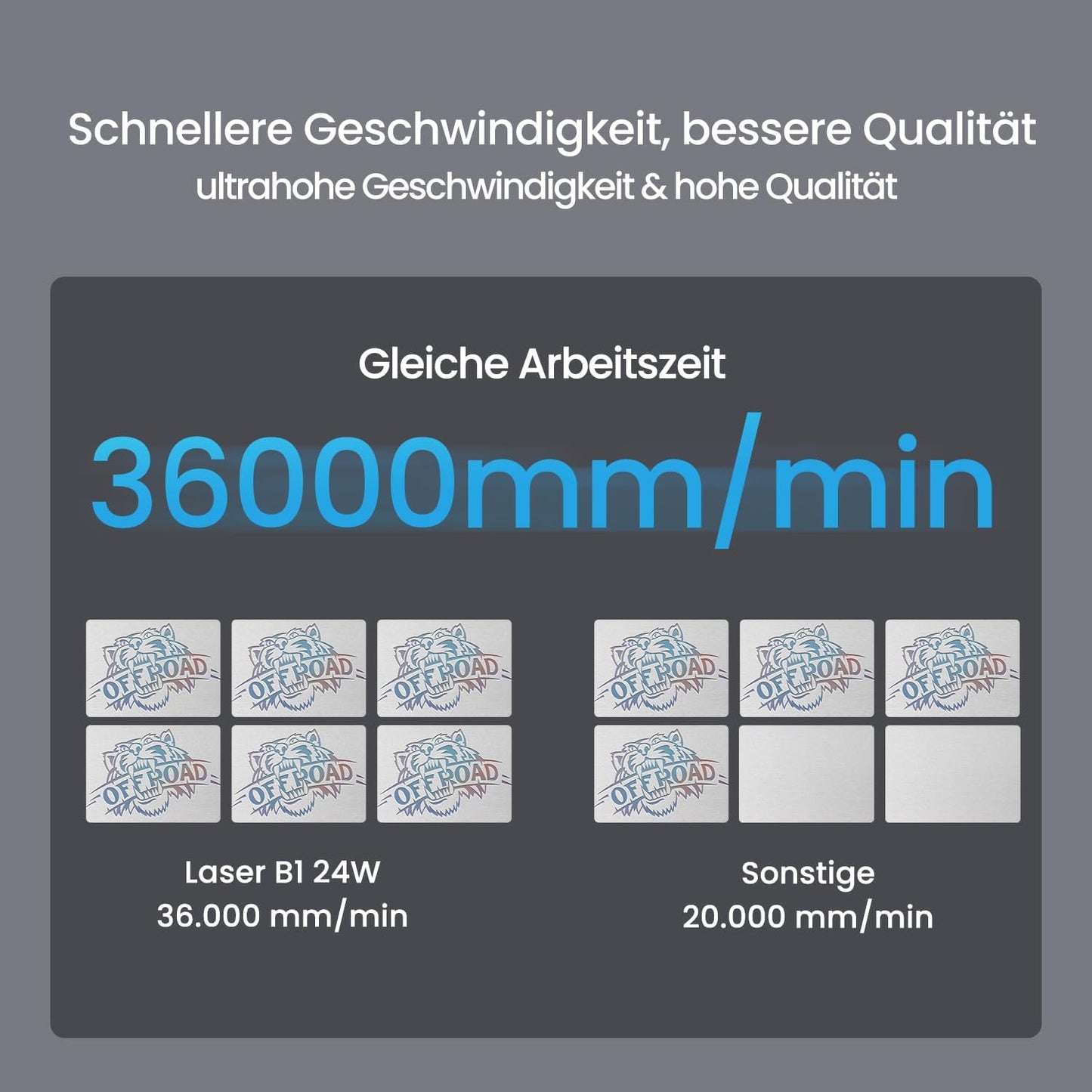 Longer Laser B1 Lasergraveermachine, 20 W, met automatische luchtondersteuning, ideaal voor doe-het-zelfwerkzaamheden op hout, metaal, papier, acryl, glas en leer, werkblad 450 x 440 mm