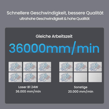 Longer Laser B1 Lasergraveermachine, 20 W, met automatische luchtondersteuning, ideaal voor doe-het-zelfwerkzaamheden op hout, metaal, papier, acryl, glas en leer, werkblad 450 x 440 mm