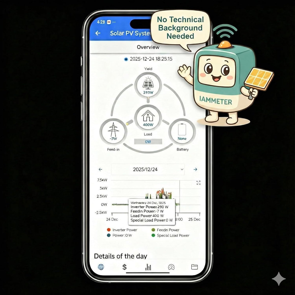 WEM3050T 3-fase/gesplitste fase/1-fase WiFi-energiemeter, 150A Split-Core CT's, realtime vermogensbewaking, zonne-PV en netenergie tracking, Home Assistant & MQTT-ondersteuning, Cloud&lokale