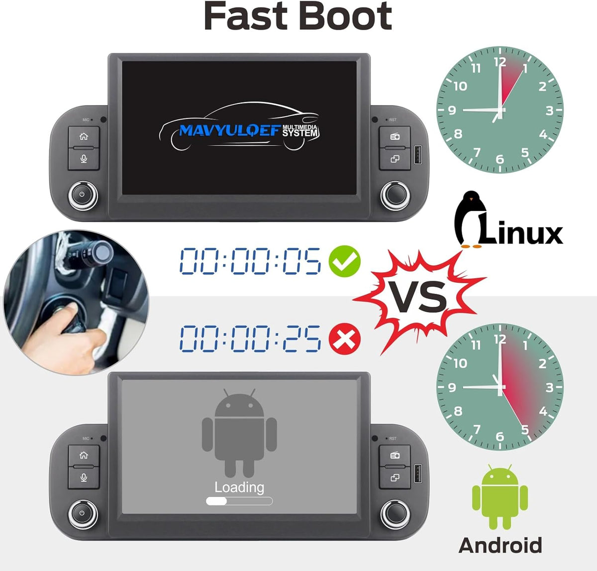 Fast Boot Linux Autoradio Compatible with Fiat Panda 169 2013-2020 | Plug & Play | Bluetooth/Wireless CarPlay/Android Auto/FM/AM/RDS/USB | 100W DSP |